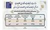 کاهش ۶۳ درصدی زمان پاسخگوئی به استعلامات در سامانه پنجره واحد مدیریت زمین در کردستان